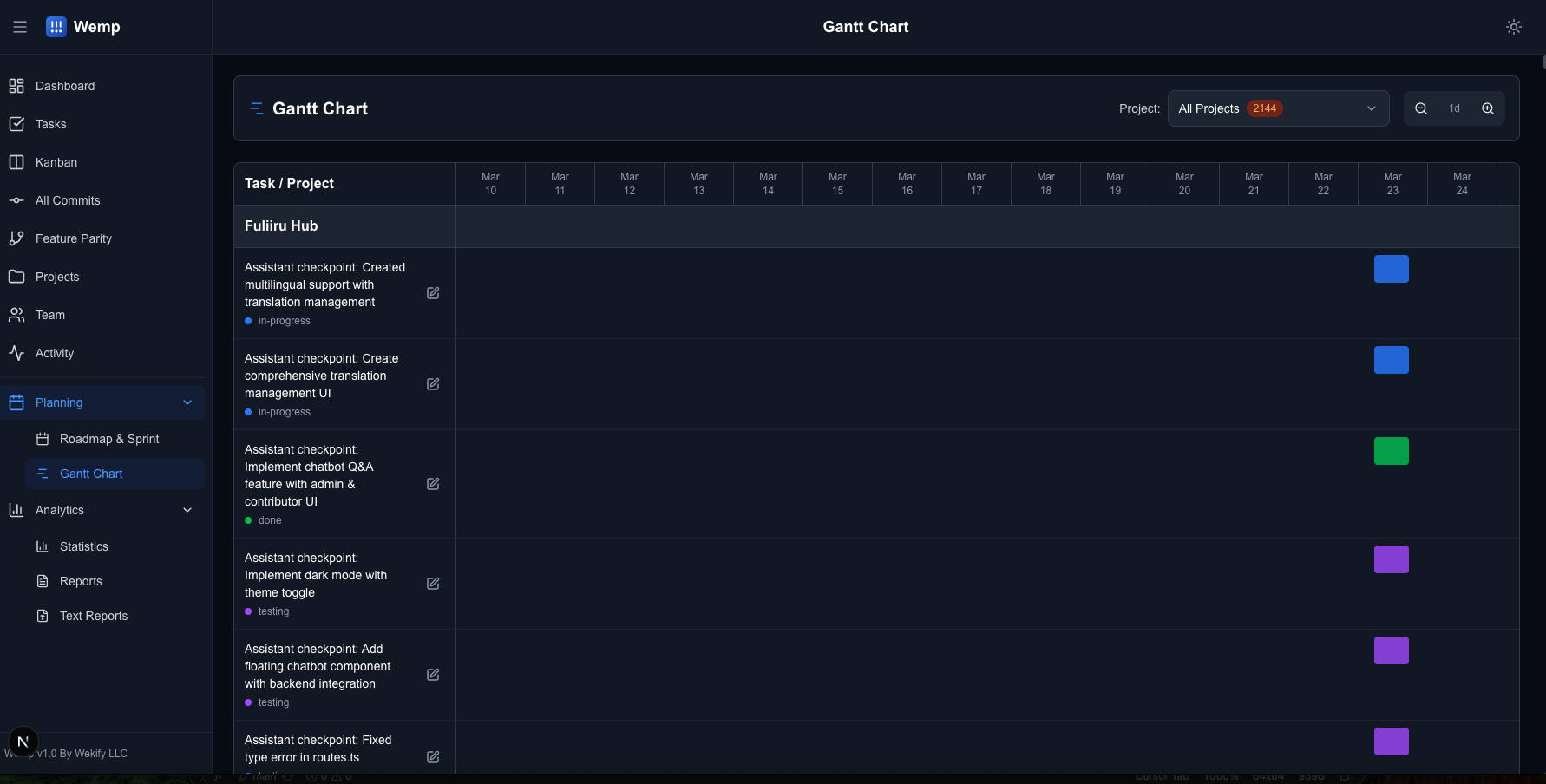 Peacae PM Gantt chart
