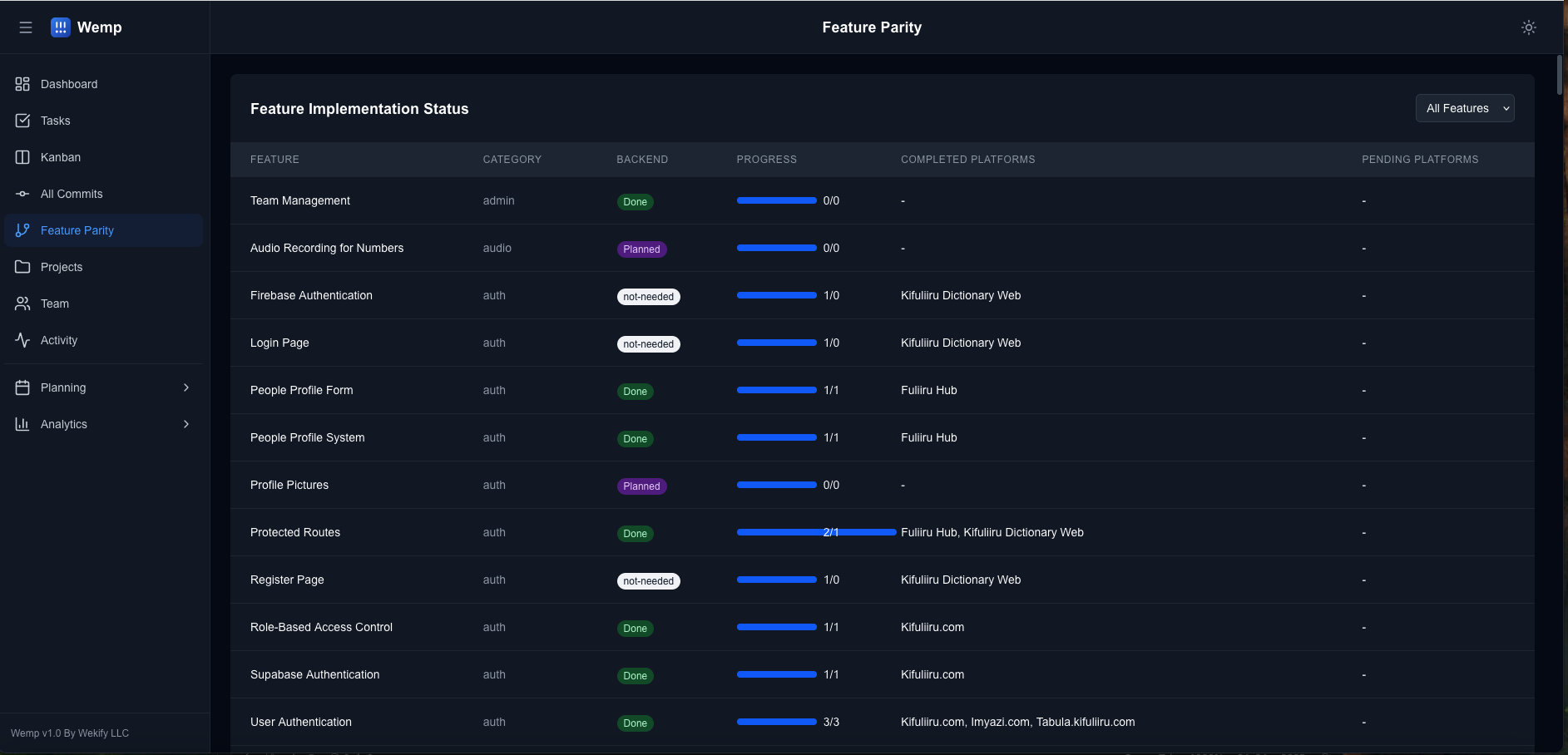 Peacae PM reports